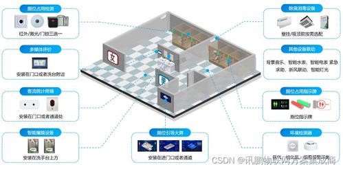 景区智能厕所系统让旅游更便捷 更舒适