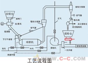 济南康能kka锅炉煤粉自动计量管理系统